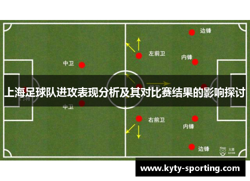 上海足球队进攻表现分析及其对比赛结果的影响探讨