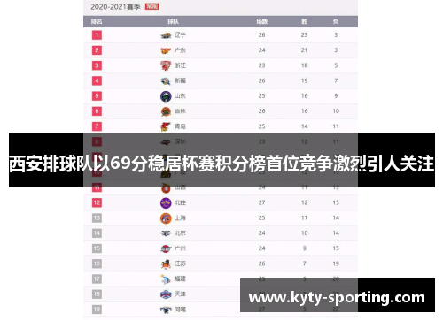 西安排球队以69分稳居杯赛积分榜首位竞争激烈引人关注