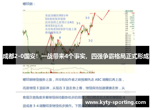 成都2-0国安！一战带来4个事实，四强争霸格局正式形成